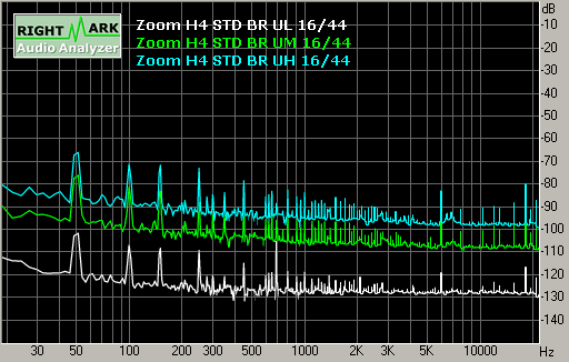 Spectrum graph